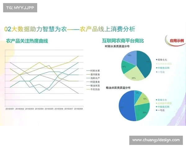 基于大数据分析的社会行为模式与趋势预测研究方法探讨 基于大数据分析的社会行为模式与趋势预测研究方法探讨